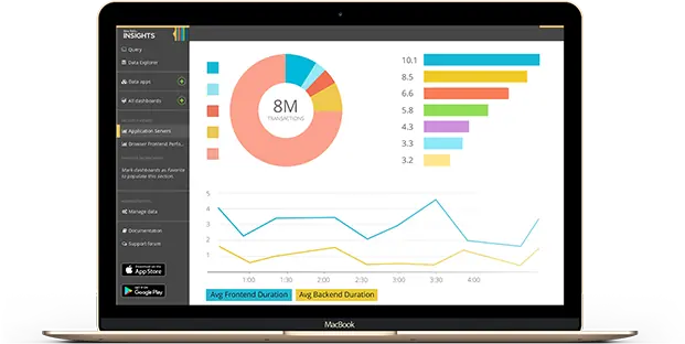 mac image monitoring